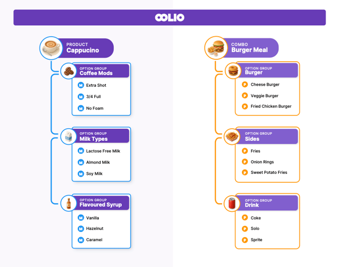 OO_OptionGroups_2026